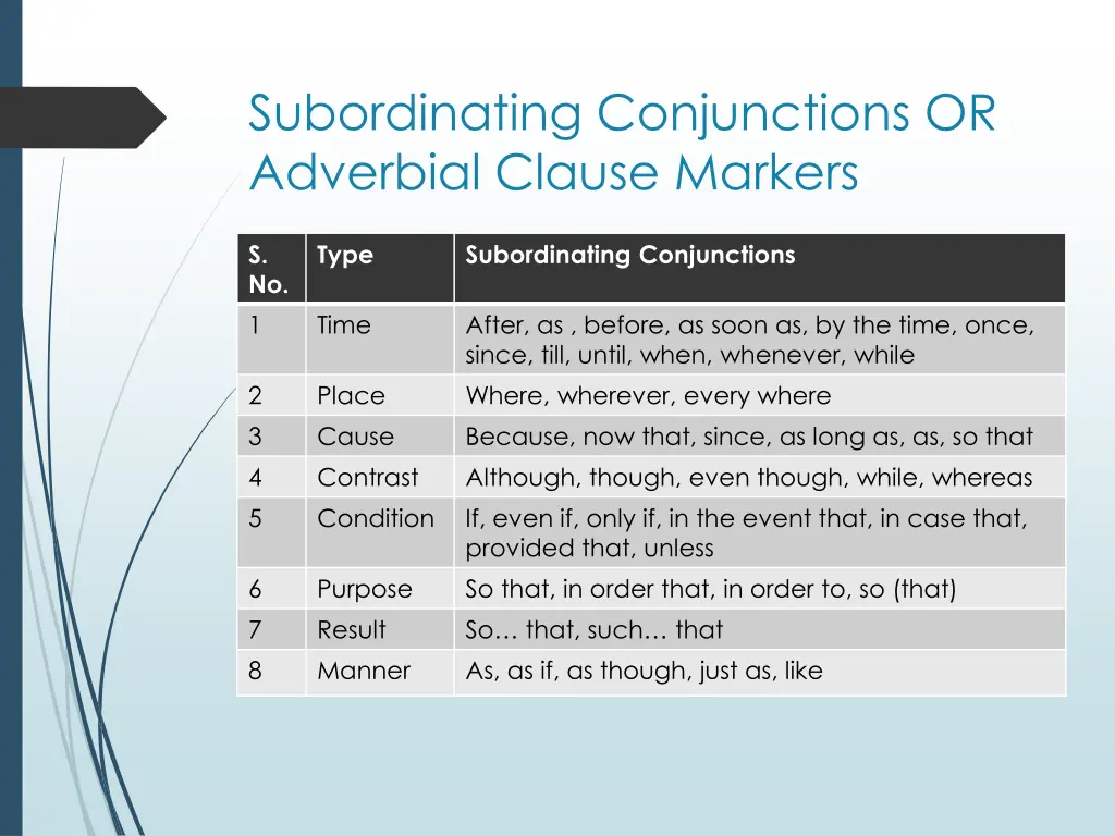 subordinating conjunctions or adverbial clause