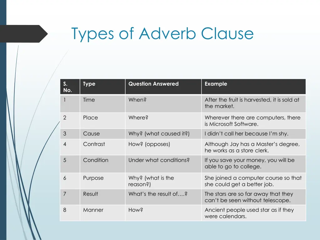 types of adverb clause