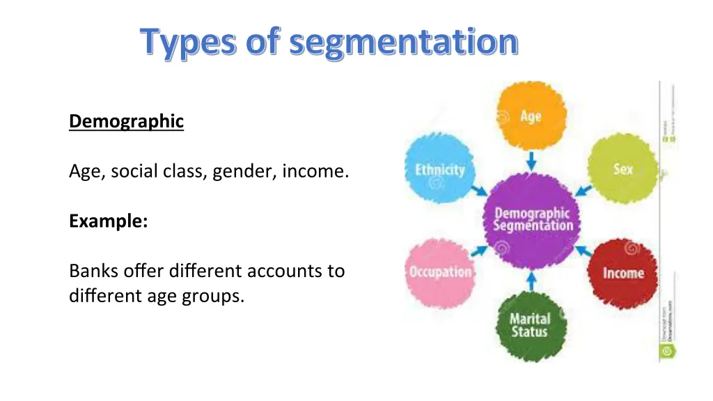 types of segmentation