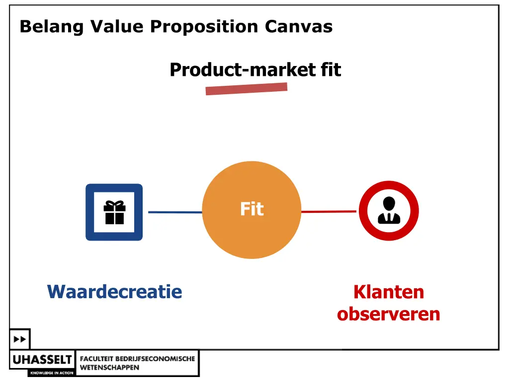 belang value proposition canvas