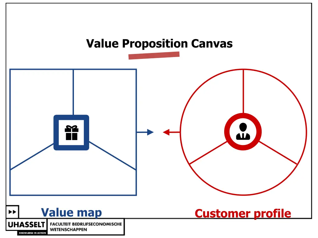 value proposition canvas