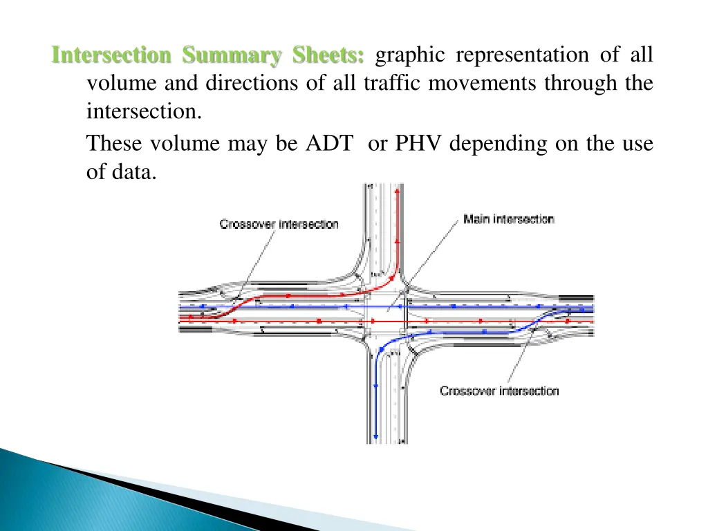 intersection summary sheets graphic