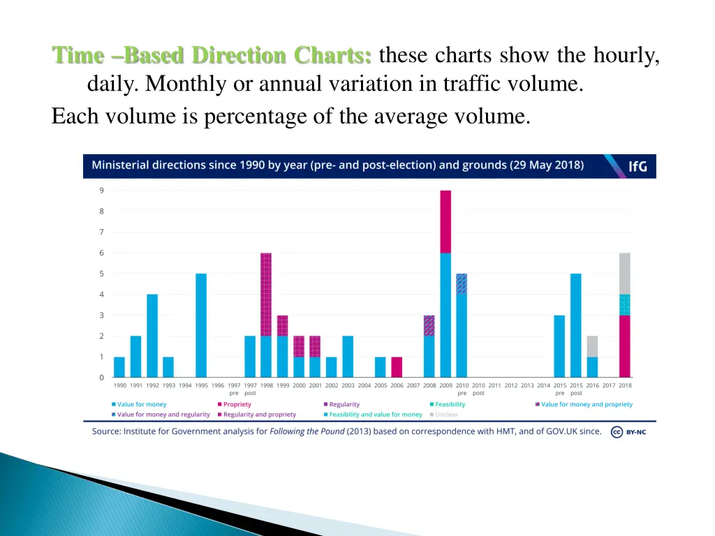 time based direction charts these charts show