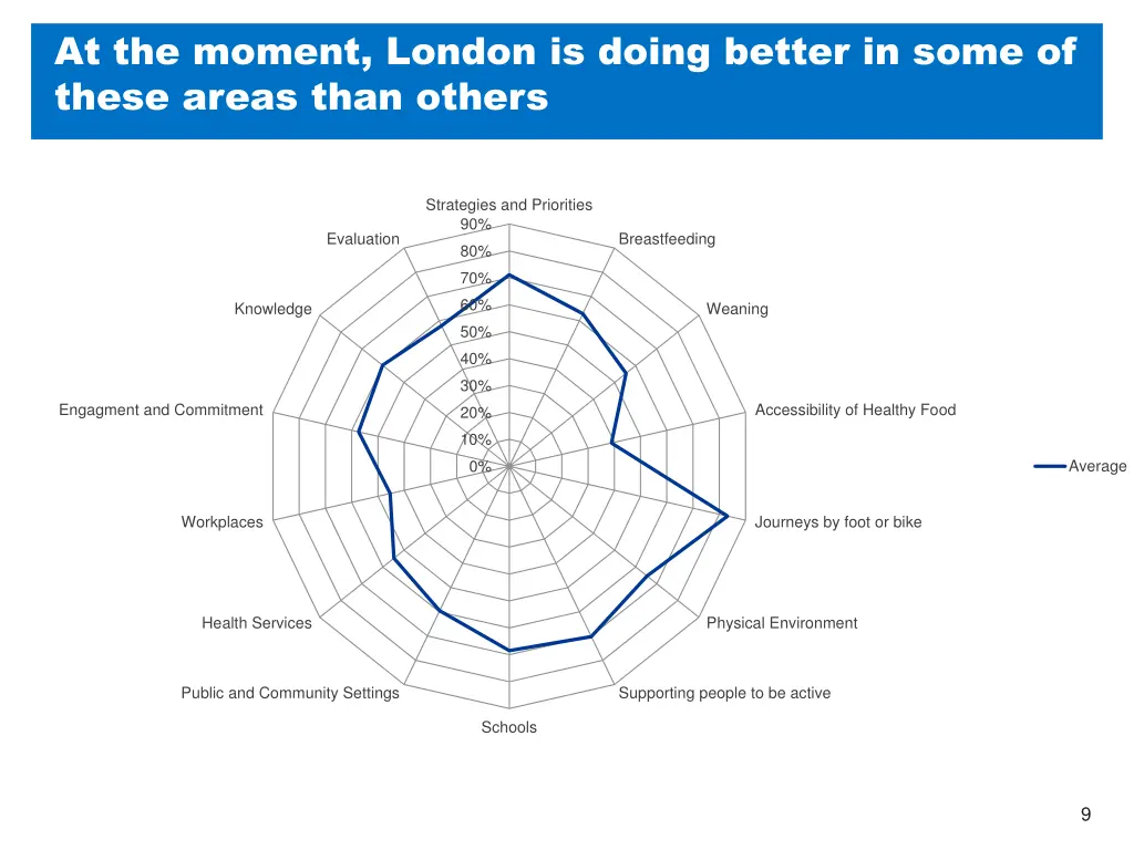 at the moment london is doing better in some 1