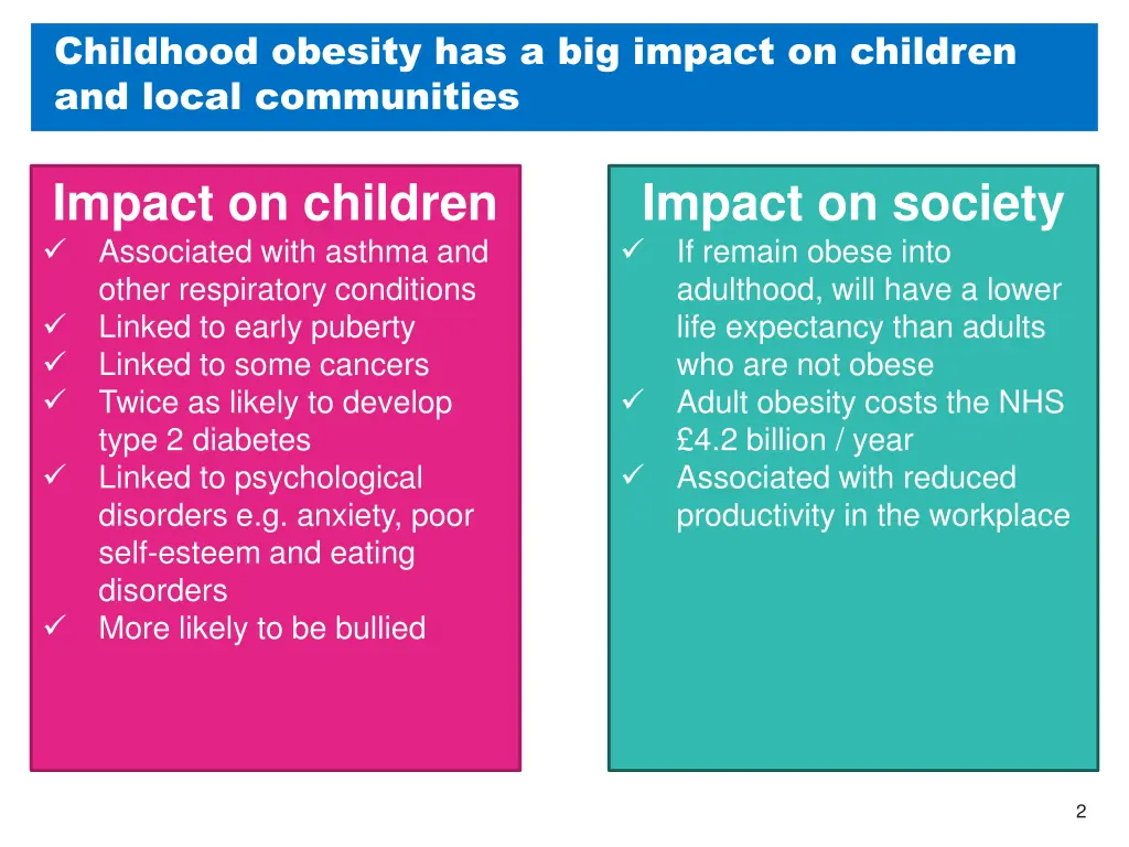 childhood obesity has a big impact on children