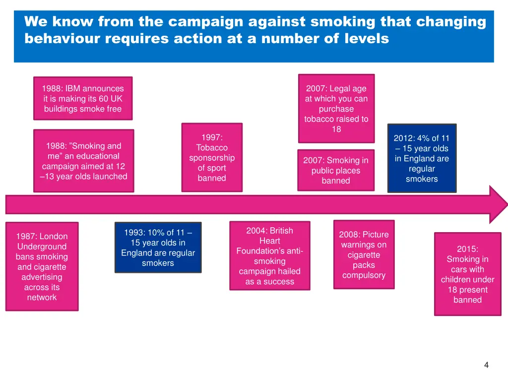 we know from the campaign against smoking that