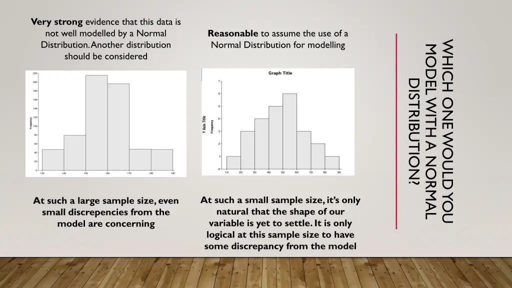 very strong evidence that this data is not well 1