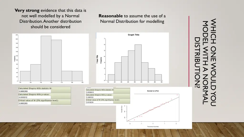 very strong evidence that this data is not well