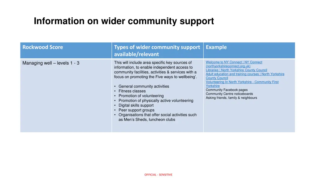 information on wider community support