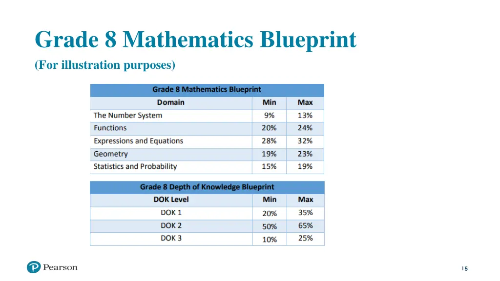 grade 8 mathematics blueprint for illustration