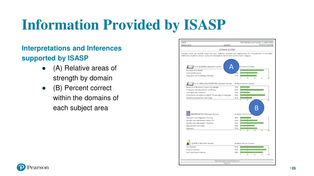 information provided by isasp 1