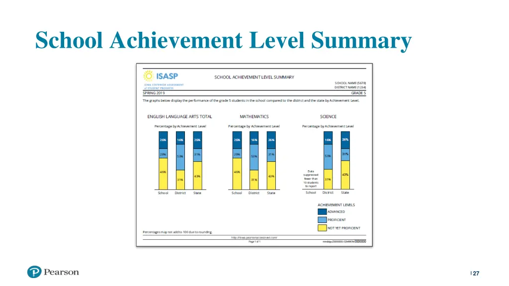 school achievement level summary