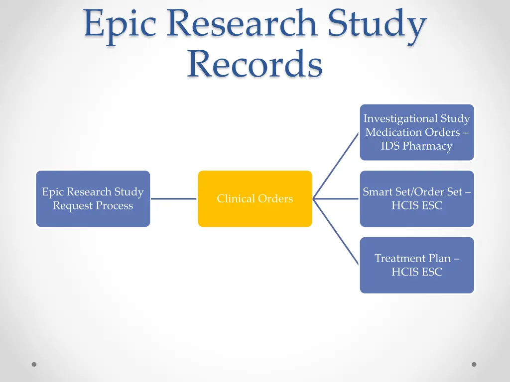 epic research study records 2