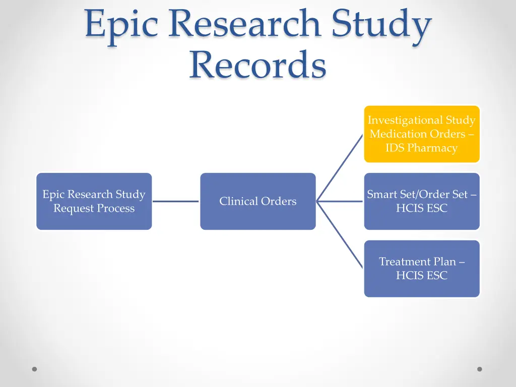 epic research study records 3