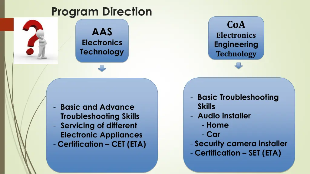 program direction