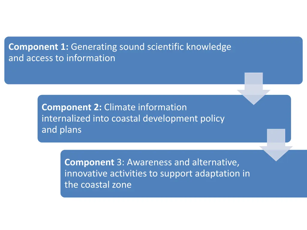 component 1 generating sound scientific knowledge