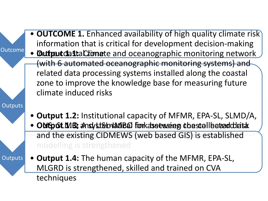 outcome 1 enhanced availability of high quality