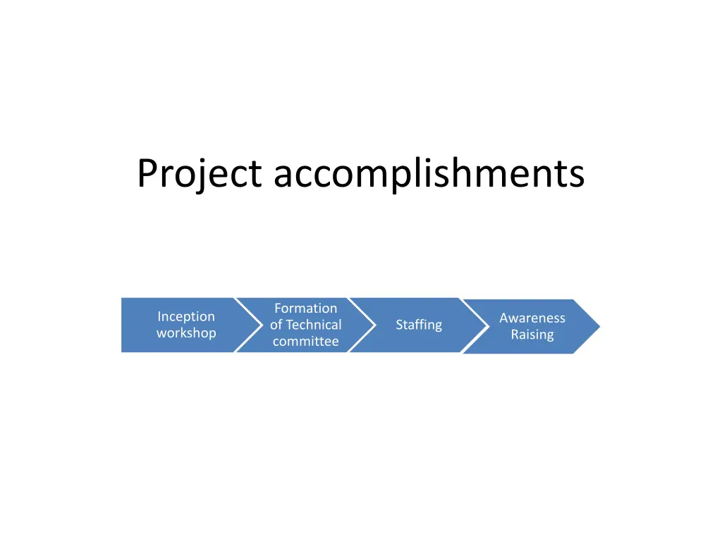 project accomplishments