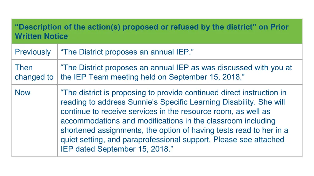 description of the action s proposed or refused