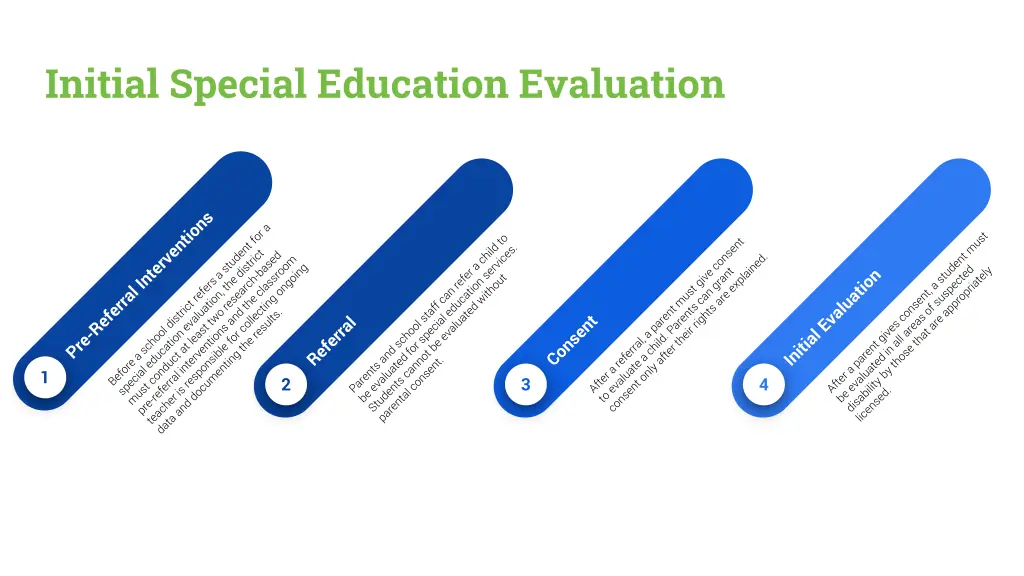 initial special education evaluation