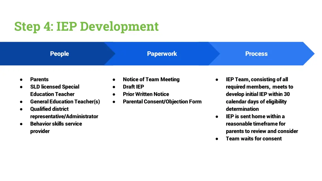 step 4 iep development