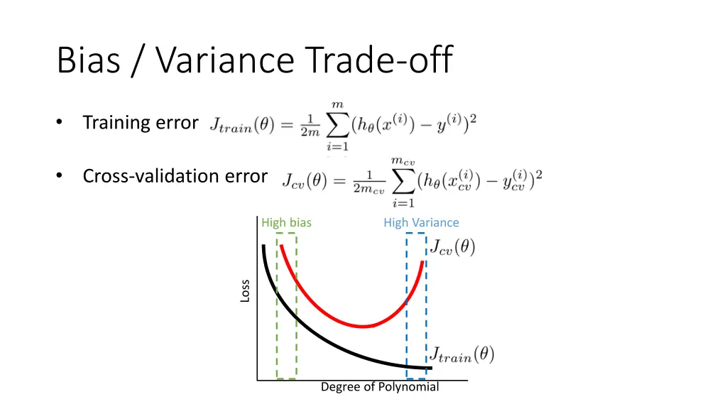 bias variance trade off 1