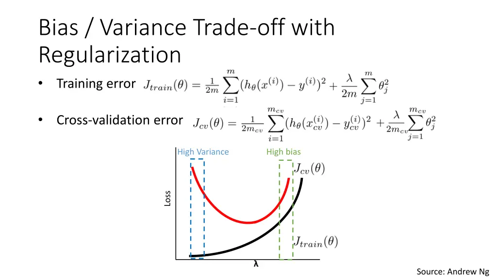 bias variance trade off with regularization 1