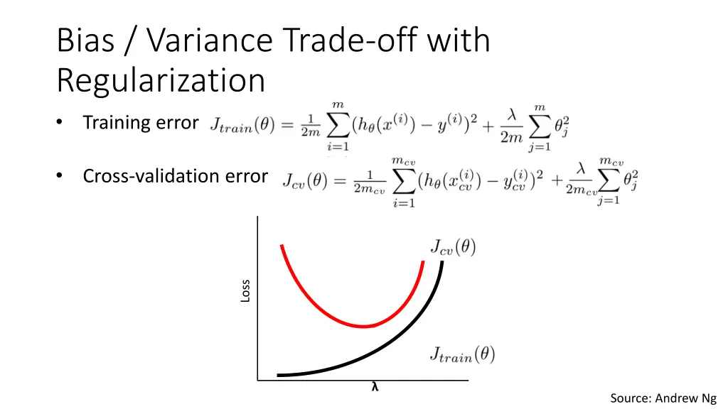 bias variance trade off with regularization