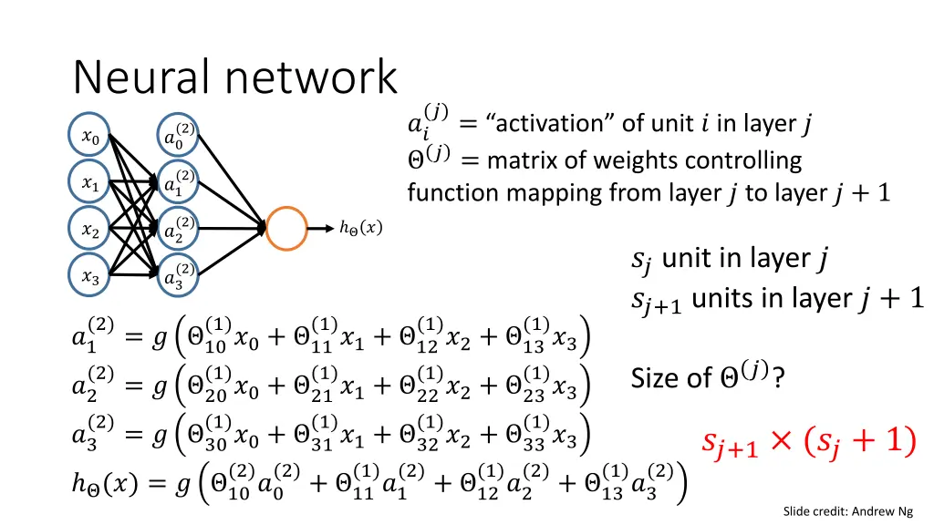 neural network 1