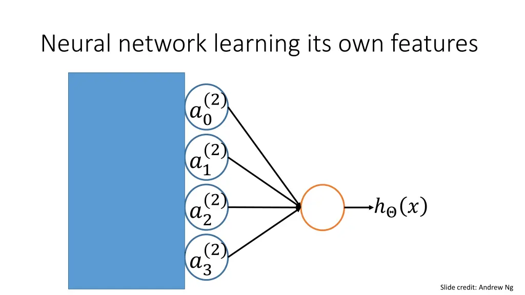 neural network learning its own features