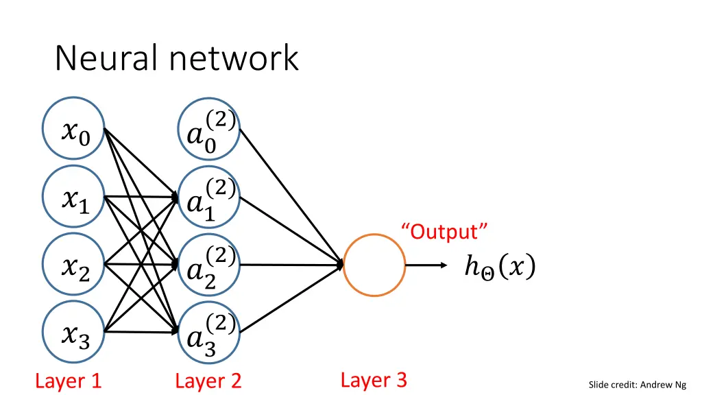 neural network