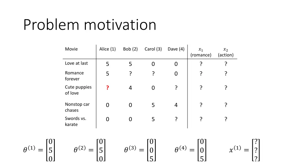 problem motivation 1