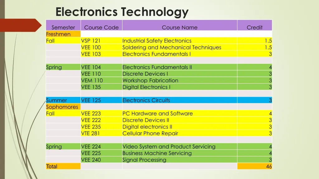 electronics technology 1