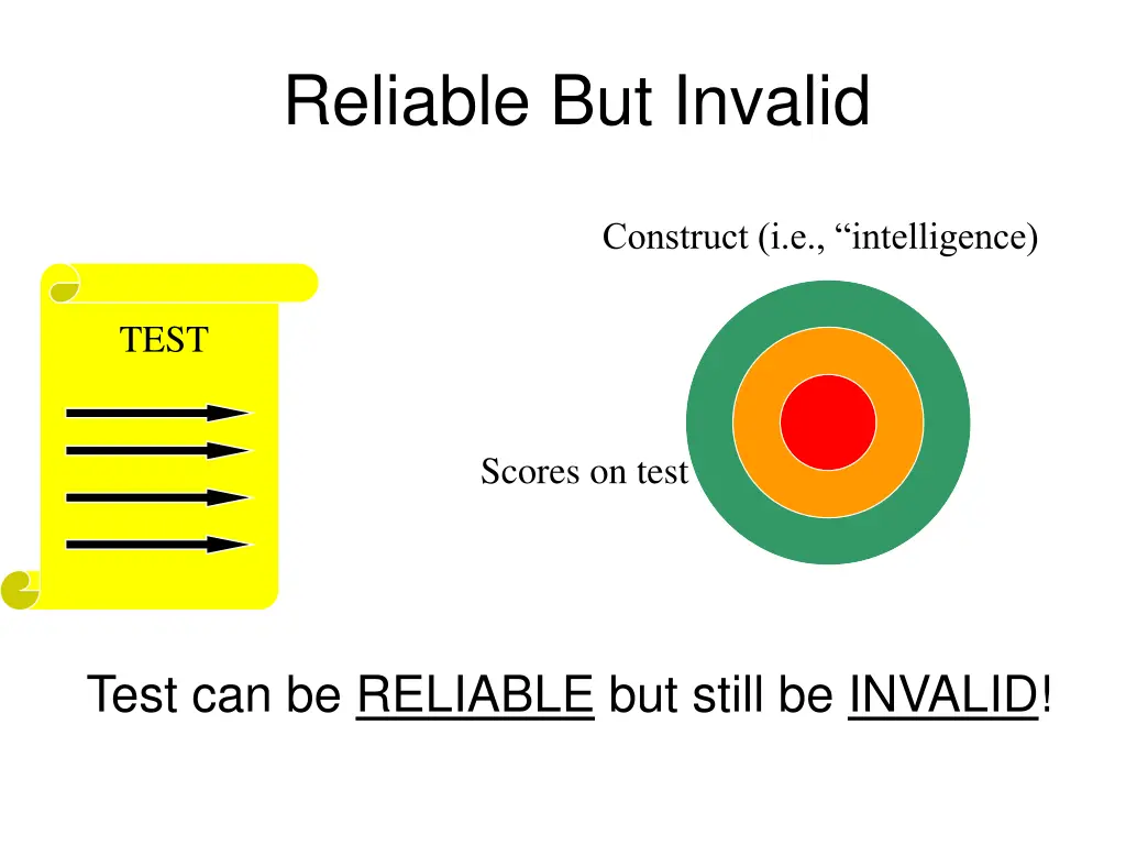 reliable but invalid