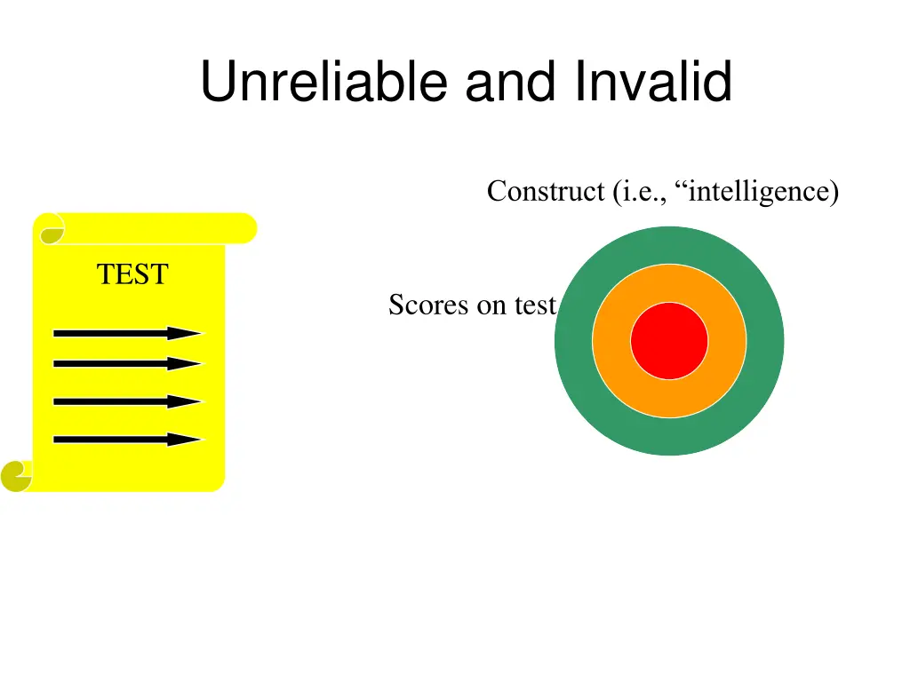 unreliable and invalid