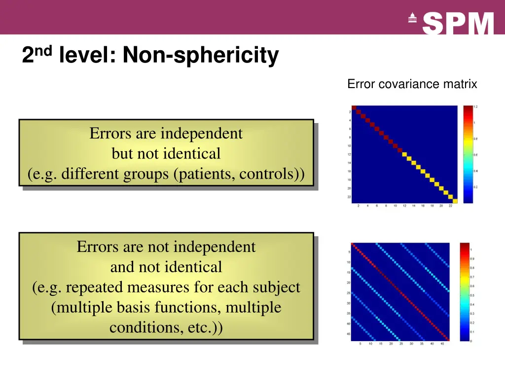 2 nd level non sphericity