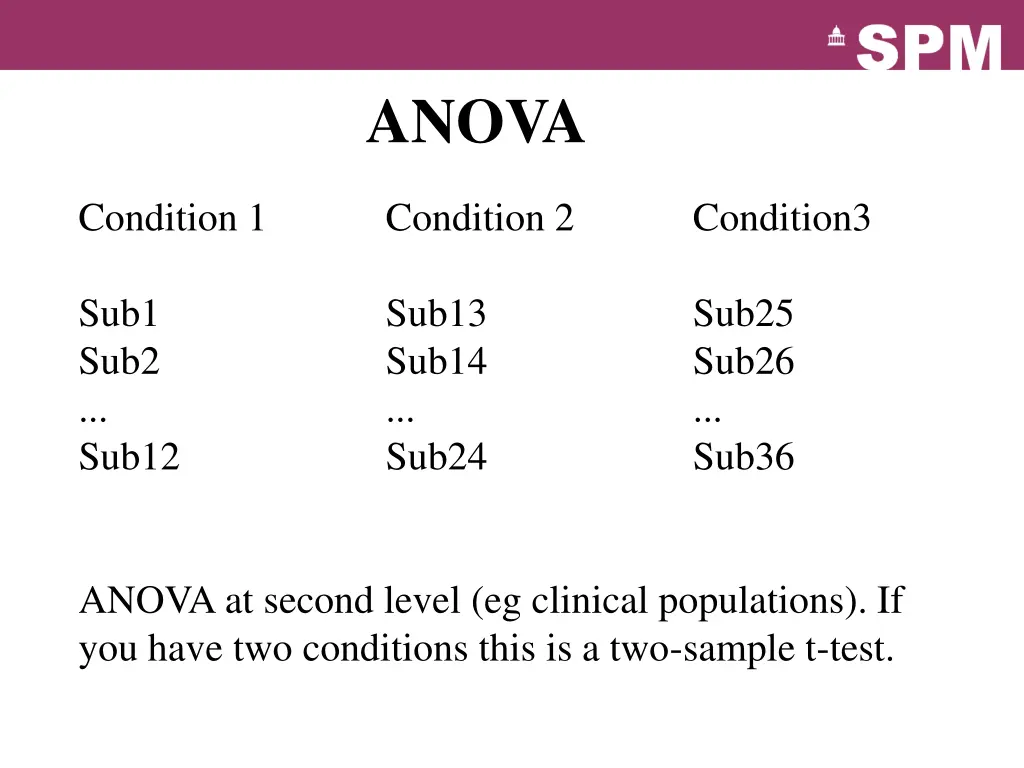 anova