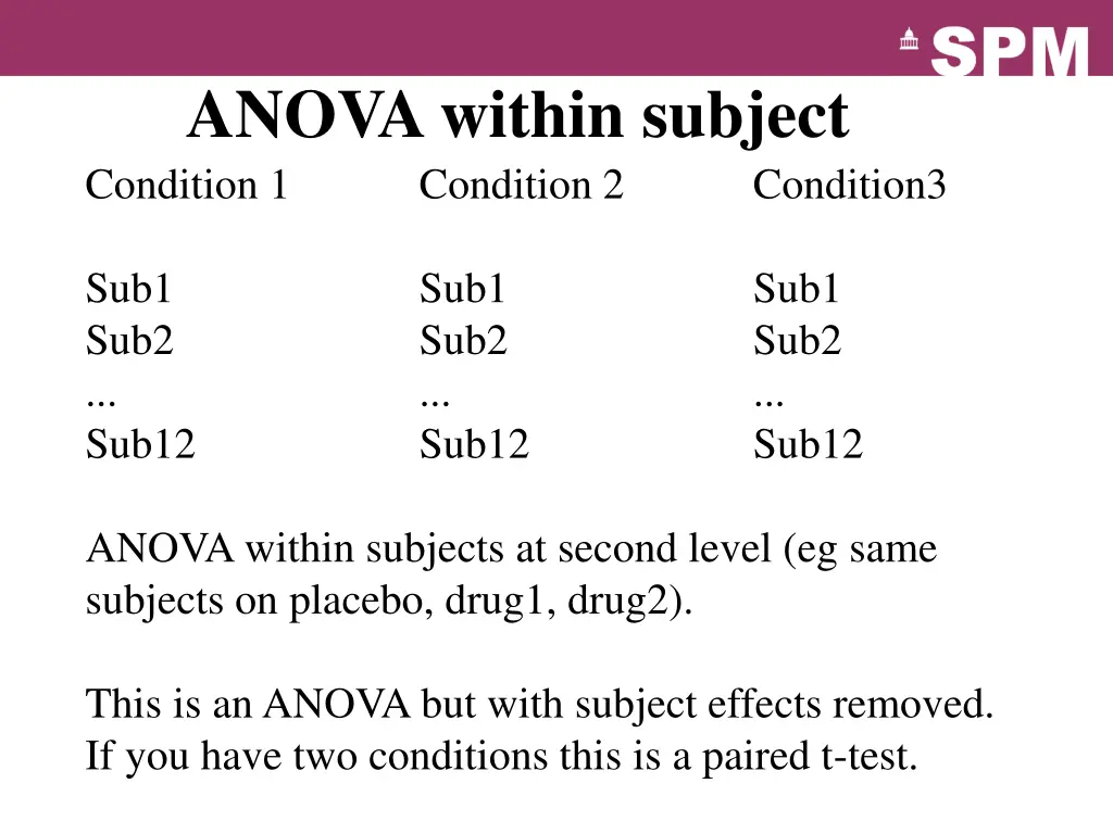 anova within subject condition 1 condition 2