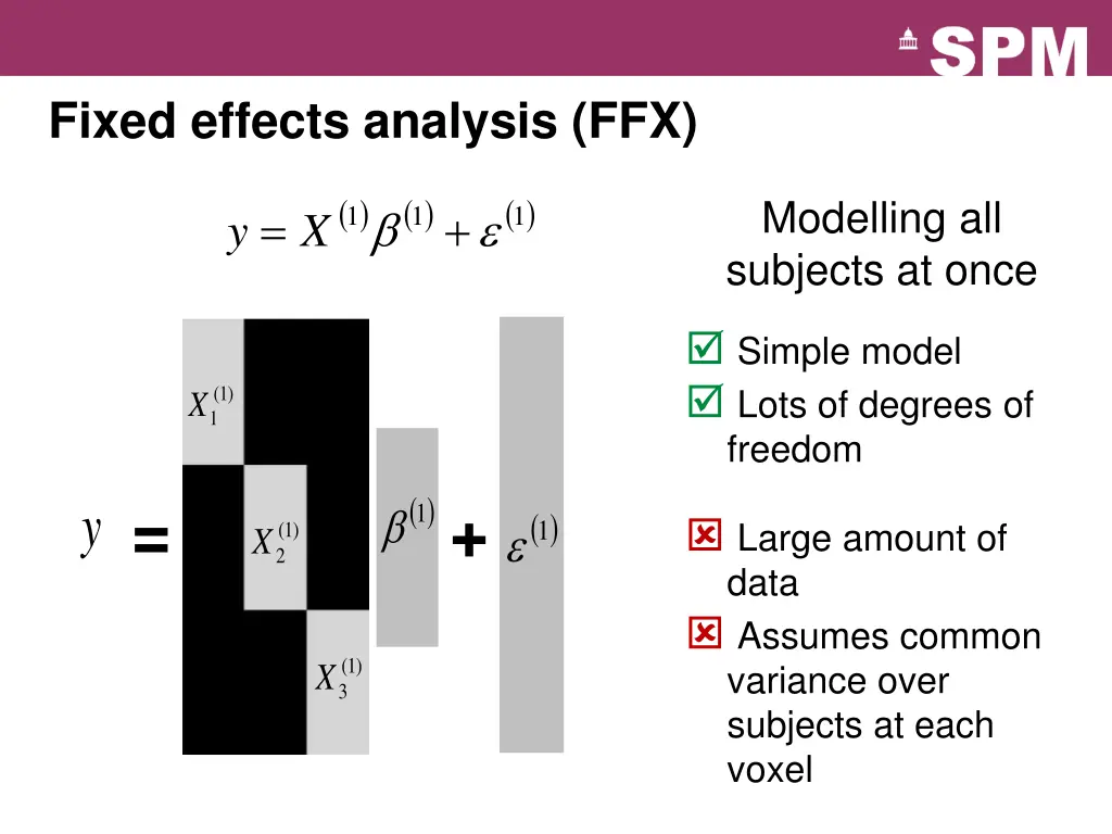 fixed effects analysis ffx 1