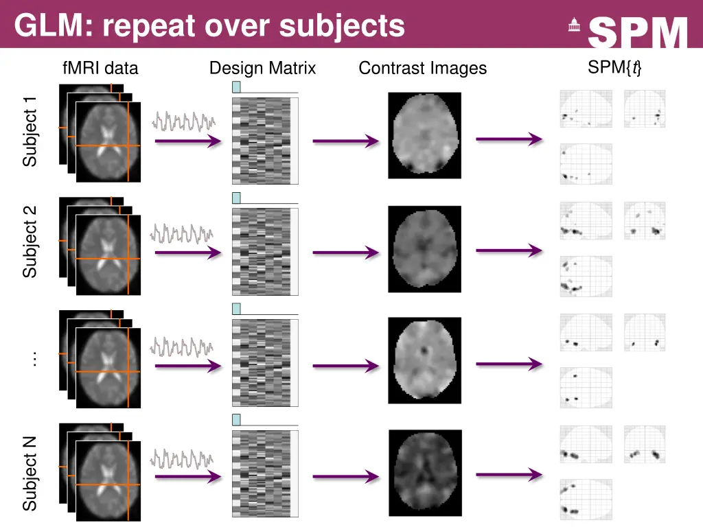 glm repeat over subjects