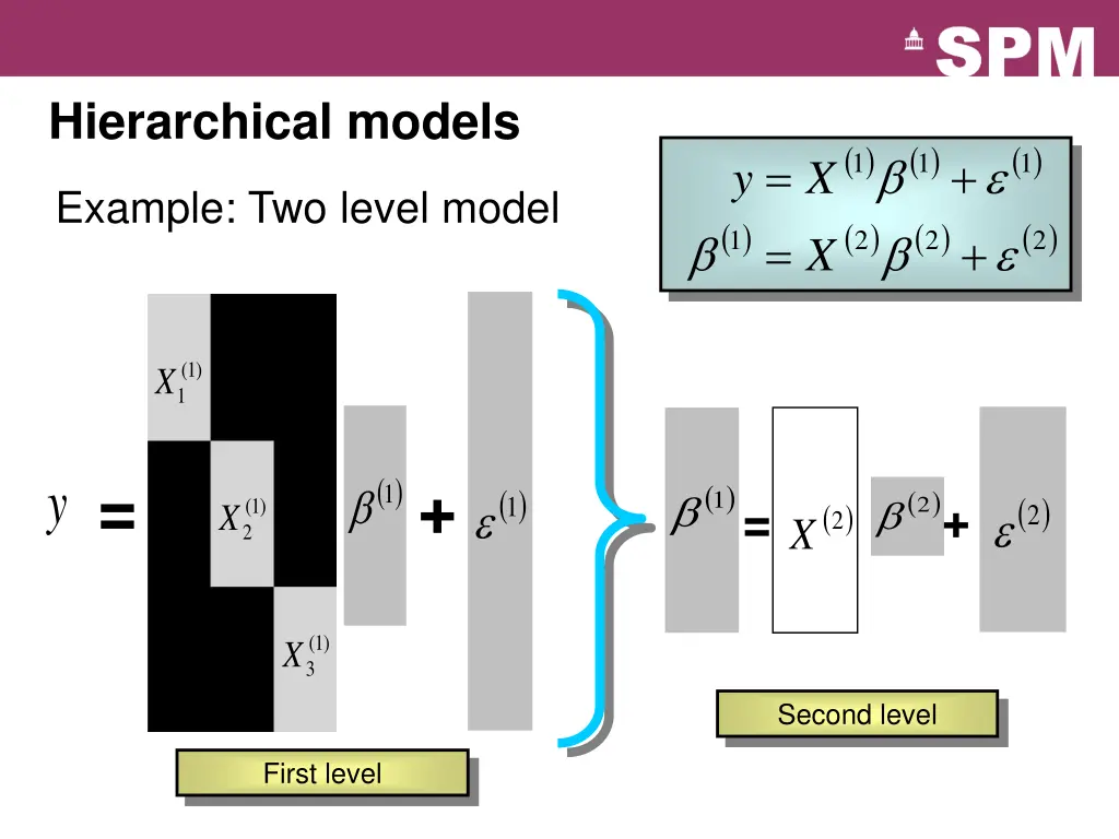 hierarchical models