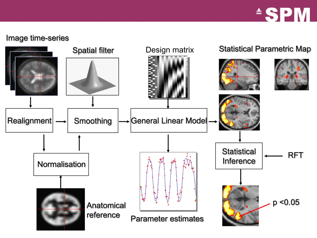 image time series