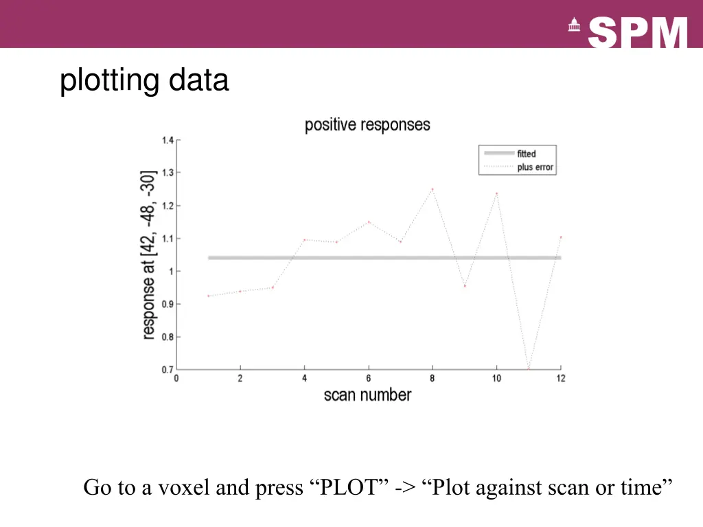 plotting data