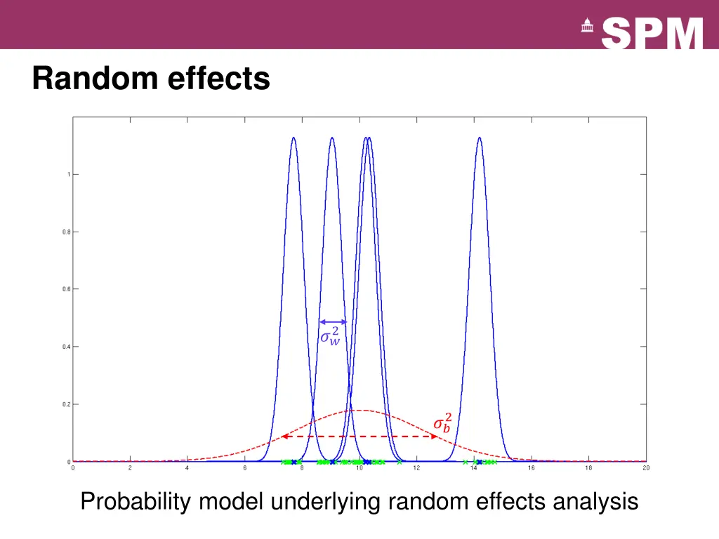 random effects 2