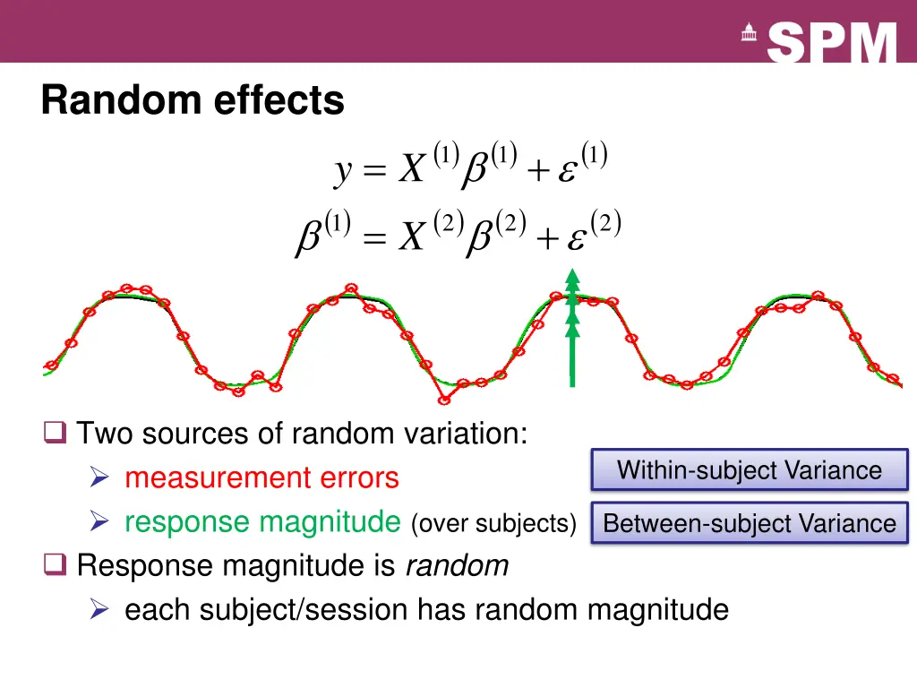 random effects