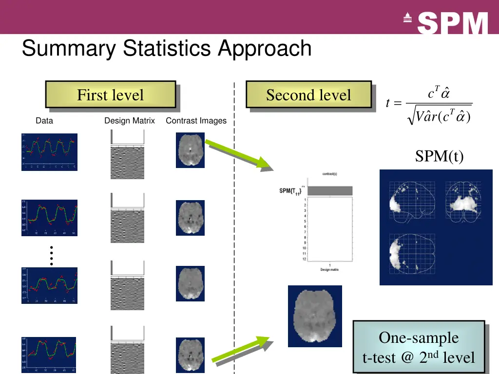 summary statistics approach 1