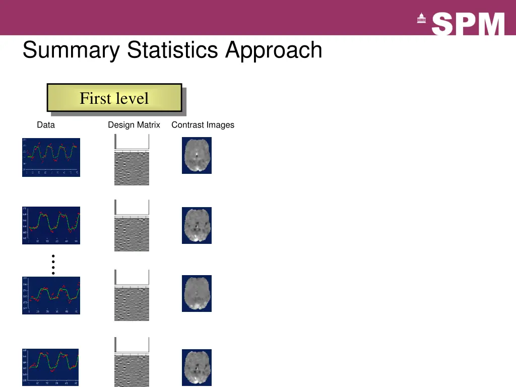 summary statistics approach