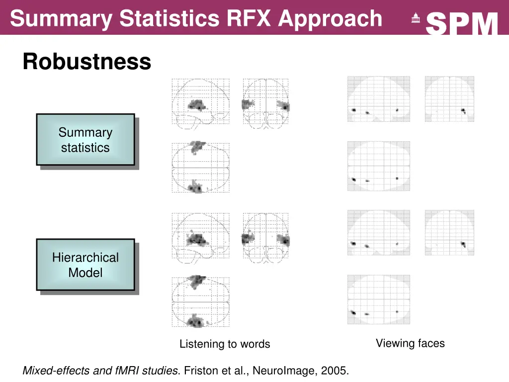 summary statistics rfx approach 1