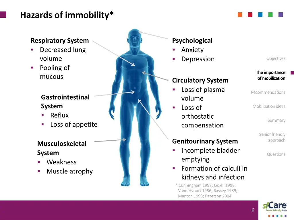 hazards of immobility