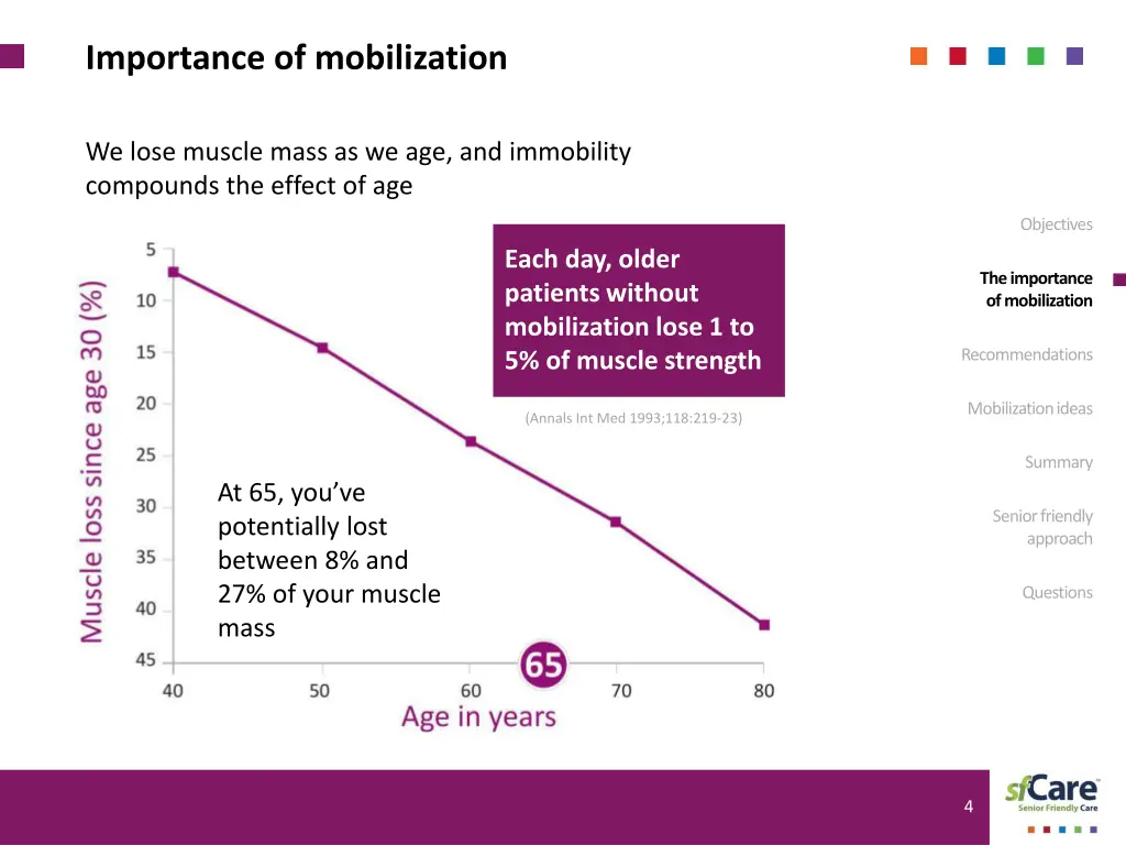 importance of mobilization